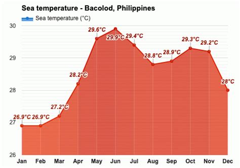 bacolod heat index today|Bacolod City Weather Forecast.